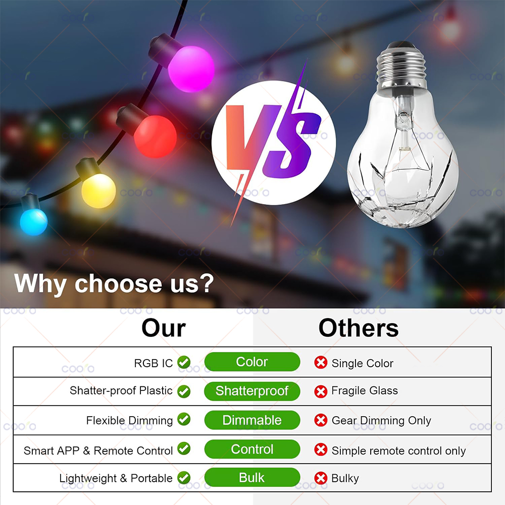 USB Bluetooth Colorful G18 LED - đánh giá và giá Fairy Lights Bedroom